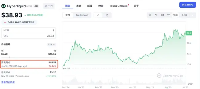 HYPE凭什么成为下一个SOL？美股巨头疯抢，日均回购186万揭秘！
