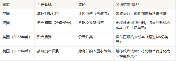 重磅！英国政府将抛售巨额比特币
