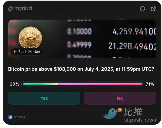 比特币10.8万大关：本周能否成功突破？