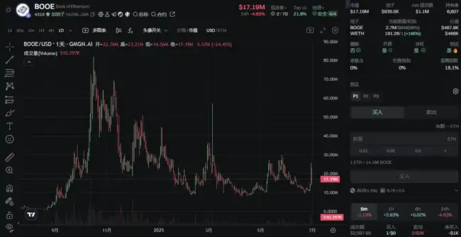 土狗币卷土重来？近期热门Meme涨幅惊人！