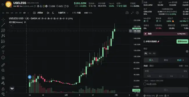 土狗币卷土重来？近期热门Meme涨幅惊人！