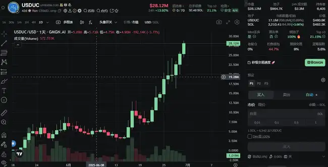 土狗币卷土重来？近期热门Meme涨幅惊人！