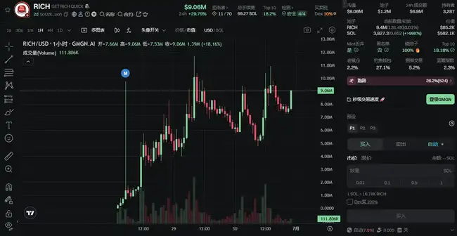 土狗币卷土重来？近期热门Meme涨幅惊人！