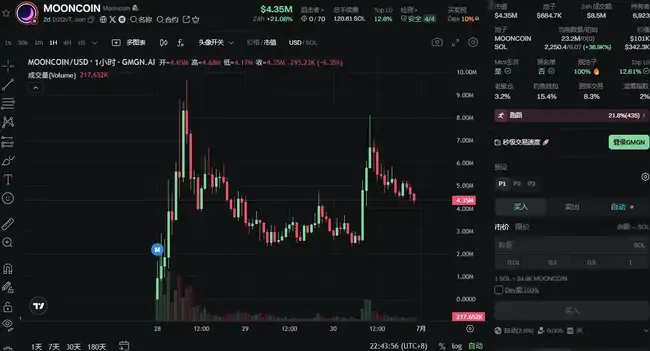 土狗币卷土重来？近期热门Meme涨幅惊人！