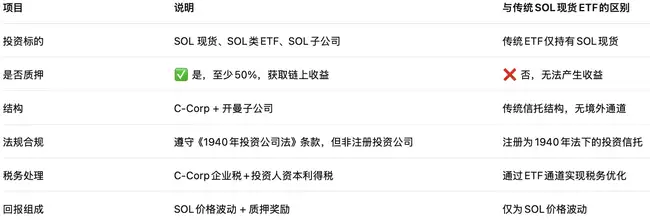 SOL ETF获批！美股SOL概念股全盘点！