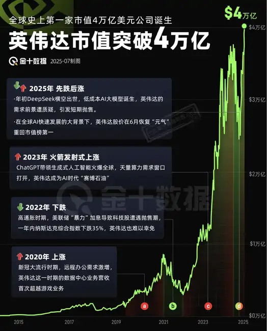 比特币冲破12万！牛市真的来了吗？