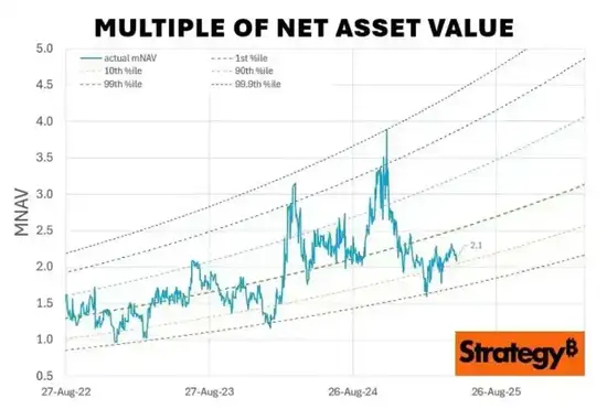ETH新巨头入局！为何独押SBET？