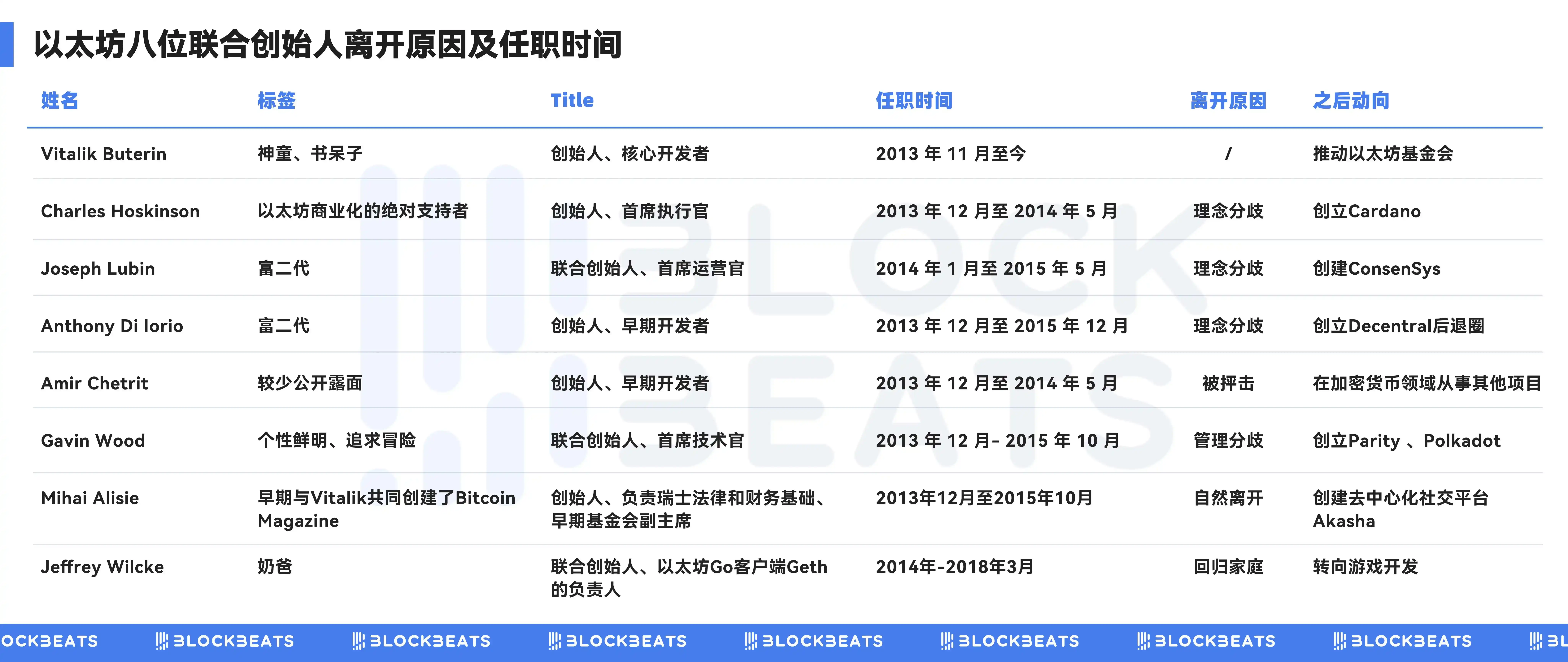 以太坊十岁了！华尔街正式入主，加密世界迎来大变局！