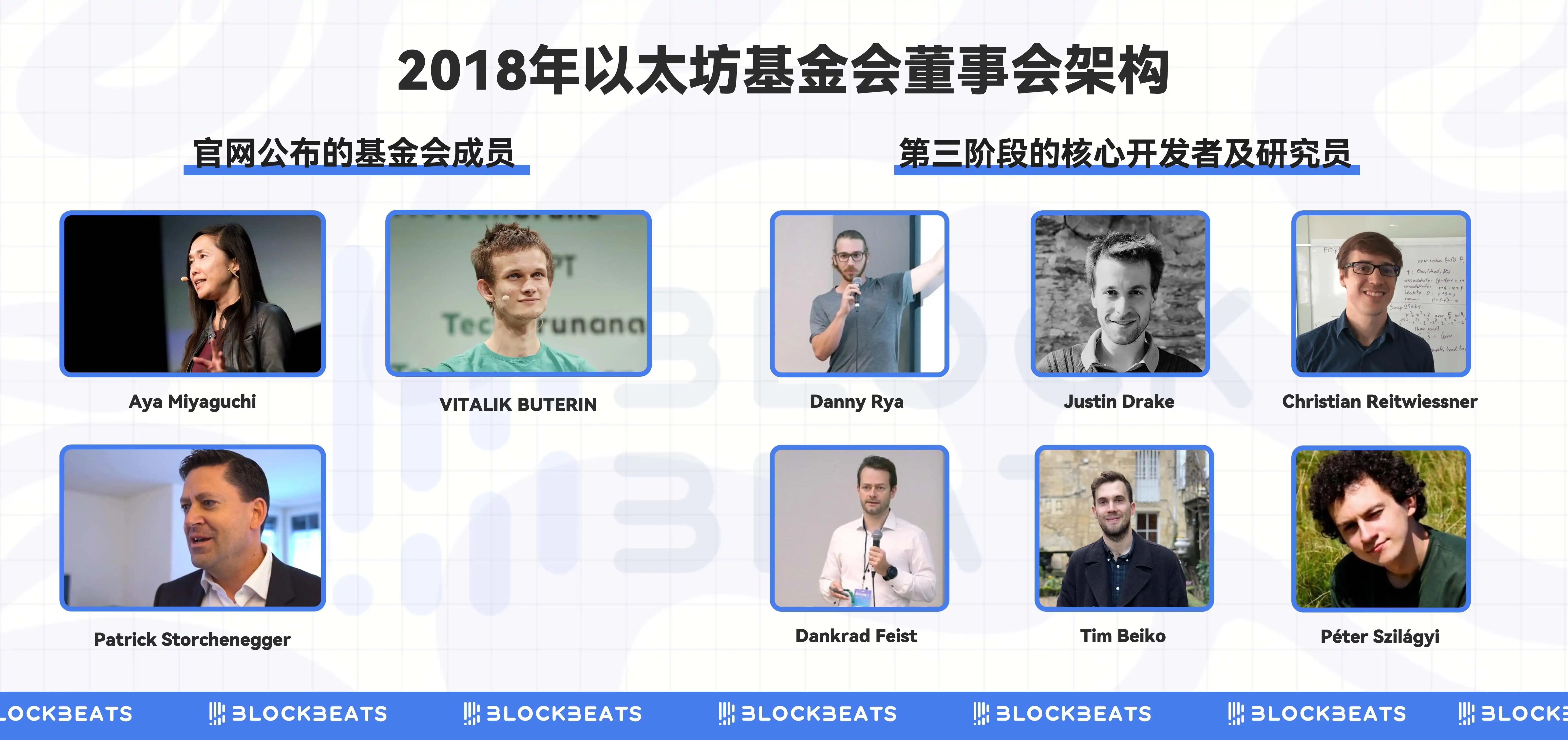 以太坊十岁了！华尔街正式入主，加密世界迎来大变局！