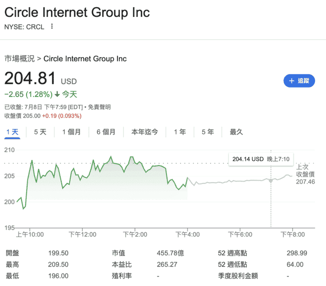 Circle股价狂飙有猫腻?瑞穗警告三大风险,目标价直指85美元!