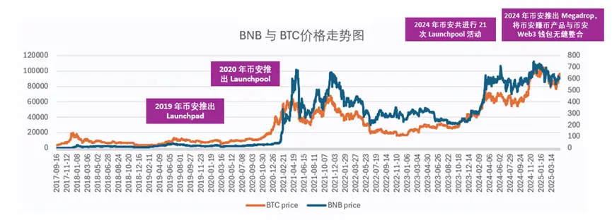 加密交易所竞争白热化：差异化才是破局关键！