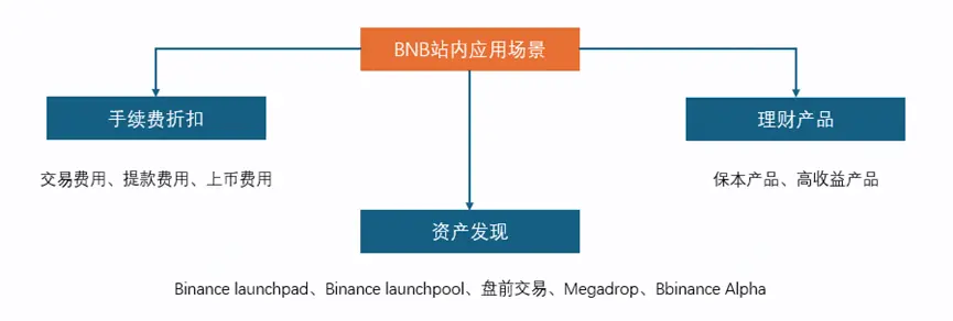 加密交易所竞争白热化：差异化才是破局关键！