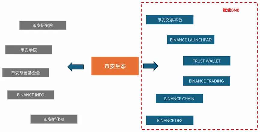 加密交易所竞争白热化：差异化才是破局关键！