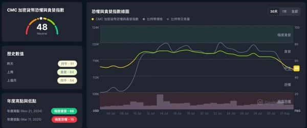 比特币ETF资金狂逃，BTC、ETH双双跌破关键位，币圈巨震来袭！
