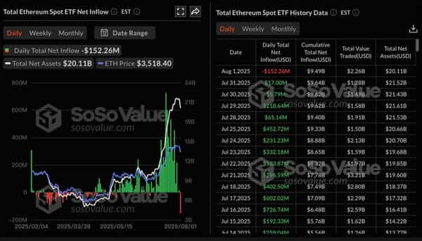 比特币ETF资金狂逃，BTC、ETH双双跌破关键位，币圈巨震来袭！