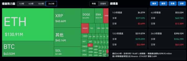 比特币ETF资金狂逃，BTC、ETH双双跌破关键位，币圈巨震来袭！