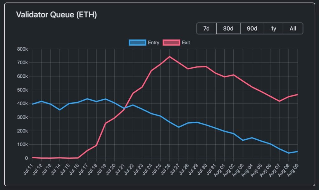 以太坊突破4300美元暴涨7%！剑指历史新高！