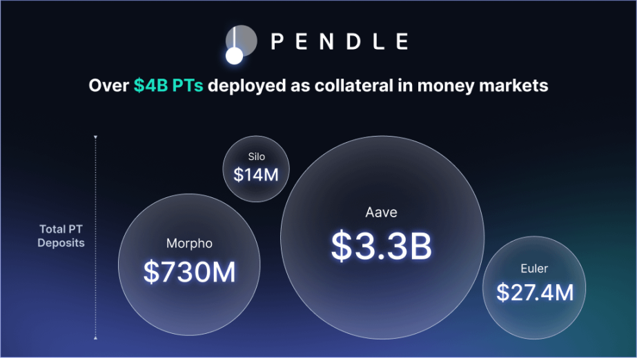 Pendle：再难懂也要学！不懂就亏大了！