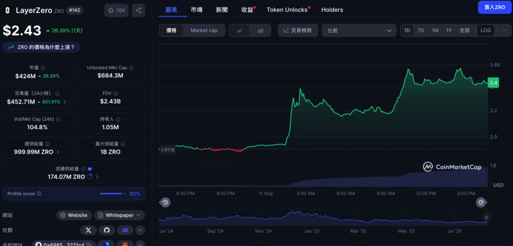LayerZero 1.27亿收购Stargate：STG、ZRO狂飙25%却陷中心化风波