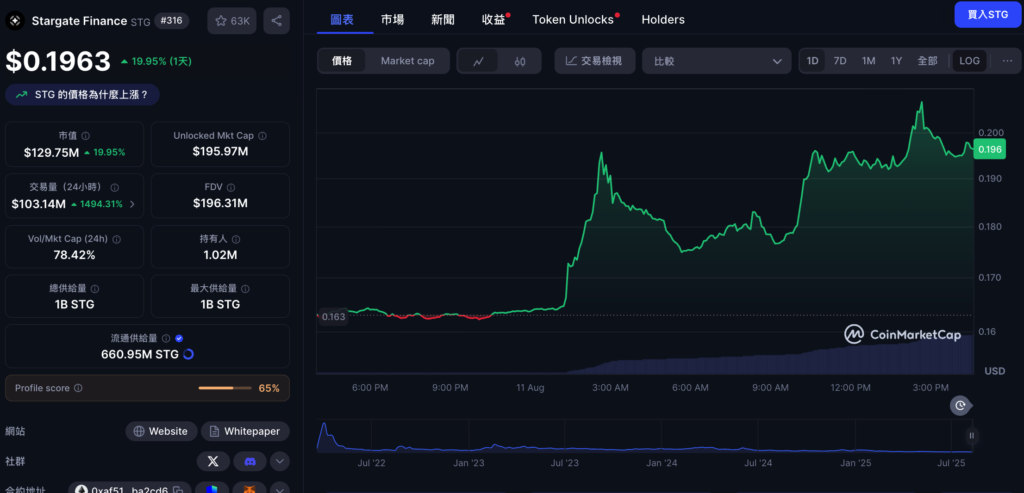 LayerZero 1.27亿收购Stargate：STG、ZRO狂飙25%却陷中心化风波