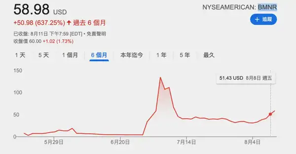 Tom Lee效应：币股风潮席卷韩国
