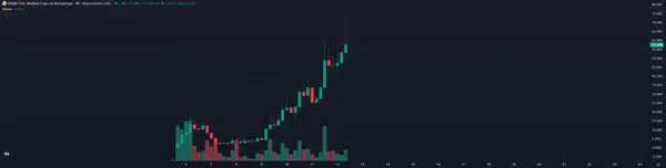 AI季2.0新风口：$SPARK七天狂飙600倍，下一个财富密码浮现