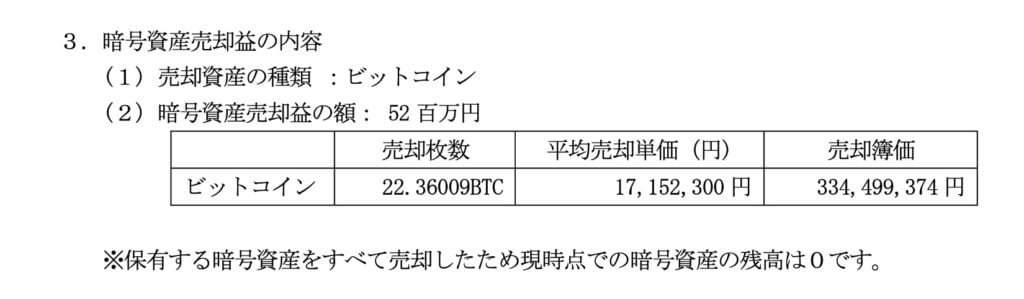 日本Value Creation清仓比特币：它看到了什么信号？