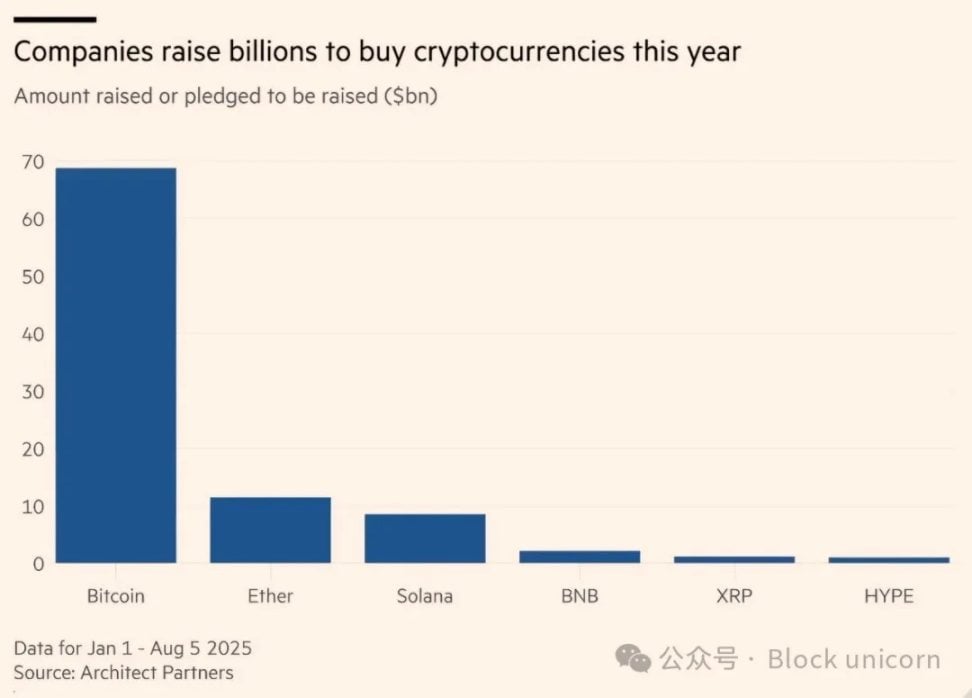 越亏越买？困境公司为何狂囤比特币！