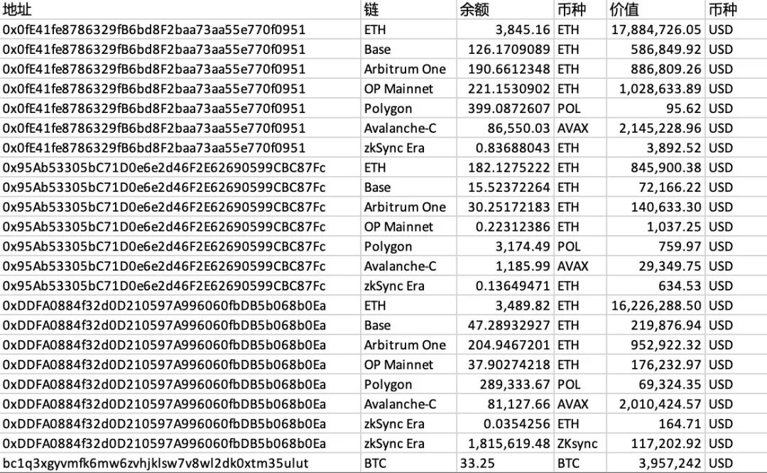 BTCTurk被盗4800万美元：巨额资金流向何处？