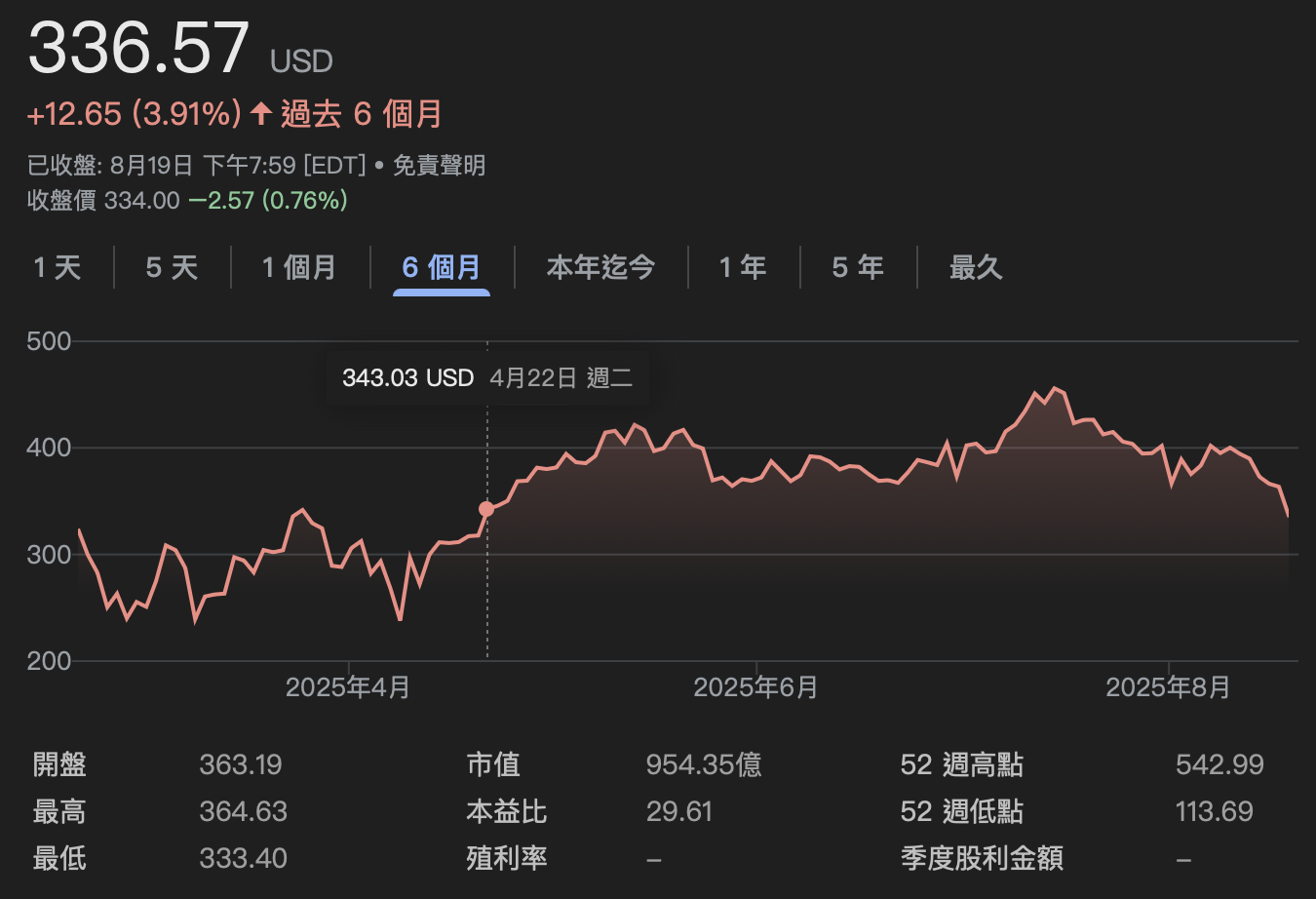 重磅：Strategy股价创四月新低，Micheal Slayor放宽增发门槛意味着什么？