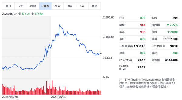 日本微策略Metaplanet股价两个月暴跌50%，比特币飞轮效应失效？