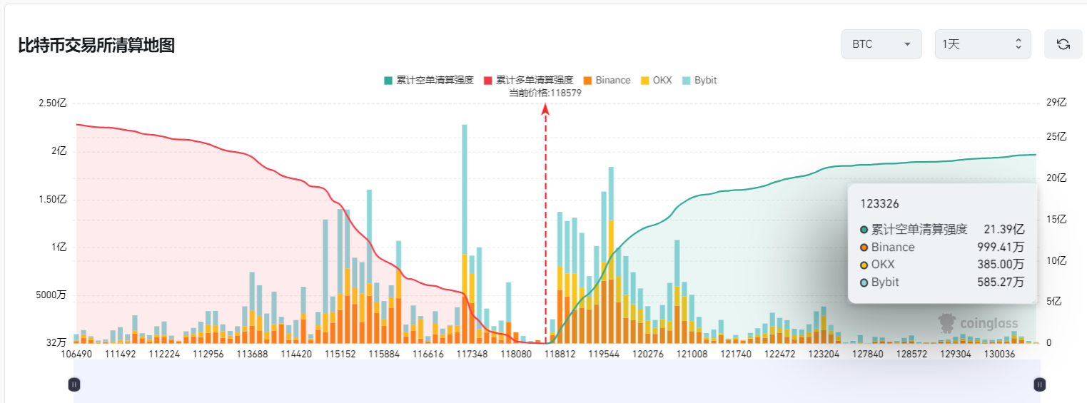 美联储鹰派突袭：9月降息悬了，加密牛市还能扛住吗？