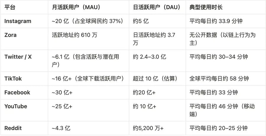 Base内容代币杀入市场，Solana为何坐不住了？