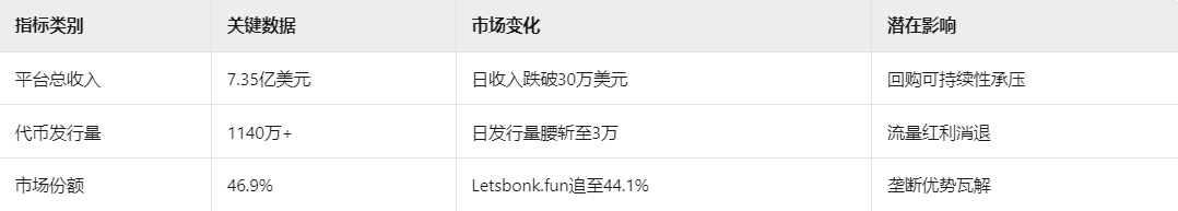 Pump币狂飙30%！巨鲸、回购引爆MEME新一轮热潮？