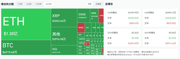 币圈教科书级去杠杆：恐慌、爆仓，市场大洗牌