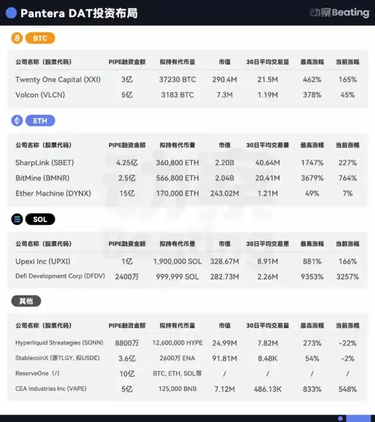 华尔街入局加密：万亿资本新战场