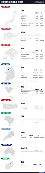华尔街入局加密：万亿资本新战场