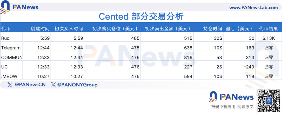MEME巨鲸的暴富秘密：高收益操盘术大揭秘