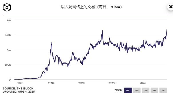 谁在拉盘以太坊？68万ETH被机构狂买，链上数据揭秘！