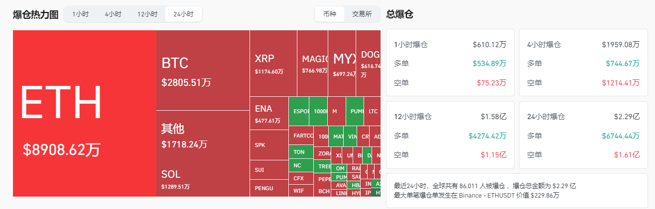 谁在拉盘以太坊？68万ETH被机构狂买，链上数据揭秘！