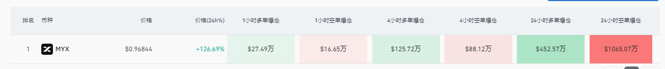 MYX两天暴涨20倍，空头血洗惨案！
