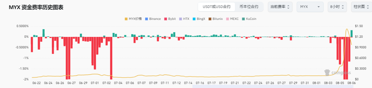 MYX两天暴涨20倍，空头血洗惨案！