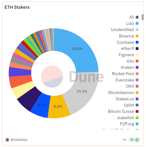 ETH收益最大化：别再傻傻持有，质押才是王道！