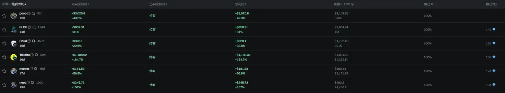 Meme发射台格局突变！$PUMP逆势飙升，两周内完成大洗牌？