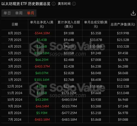 Lido大裁员15%：以太坊质押生态面临生死考验！