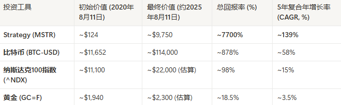 五年梭哈比特币：揭秘财富自由的非凡之路