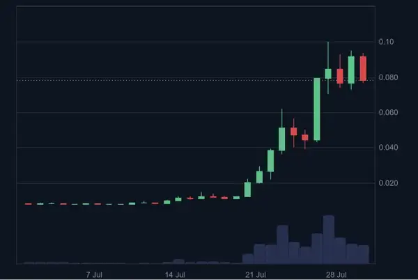 Base App更名狂飙875%：解锁财富密码