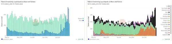 Base App更名狂飙875%：解锁财富密码