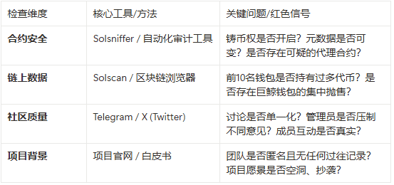 Meme币一秒归零潮：如何在「土狗赌场」中绝处逢生？