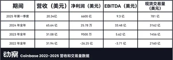 Bullish百亿IPO：EOS社区的资本梦，为何碎了一地？